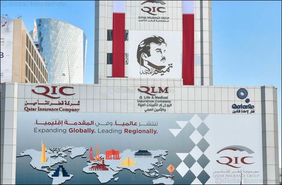 QIC records a substantive profit growth of 57% to QAR 664 million