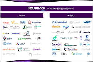 50 Selected Teams Compete Today in QIC Group's �InsurHack MENA� Hackathon