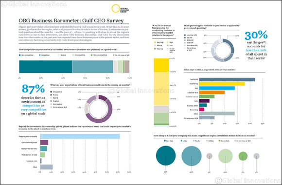 Executives Across Region Cautiously Optimistic Despite Rollercoaster Year