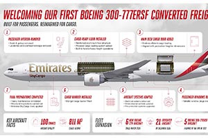A Cargo Makeover: Introducing Emirates SkyCargo's Boeing 777-300 ER Special Freighter
